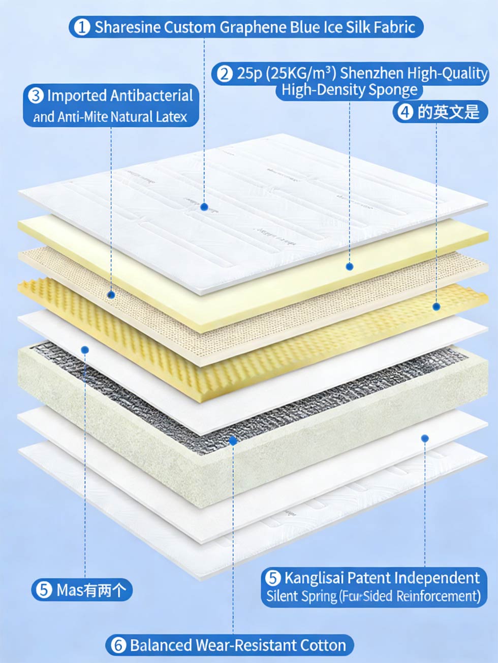 Graphene Cooling Mattresses